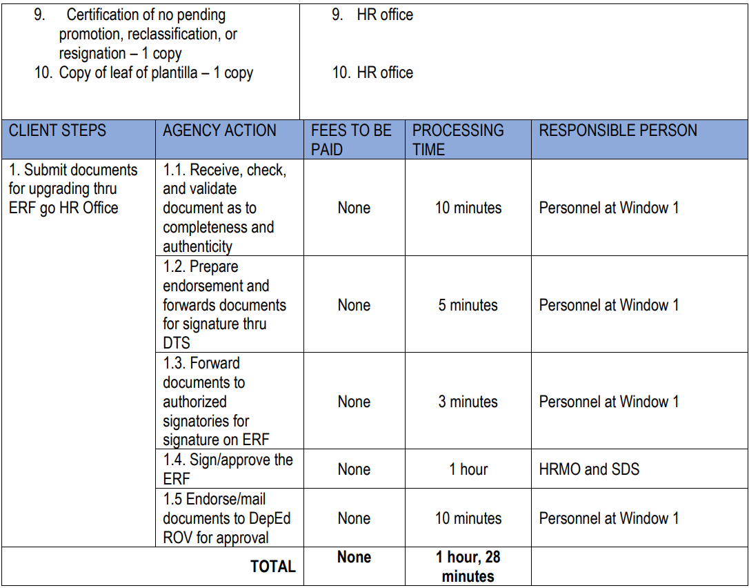 APPLICATION FOR ERF (EQUIVALENT RECORD FORM) | Official Website of ...