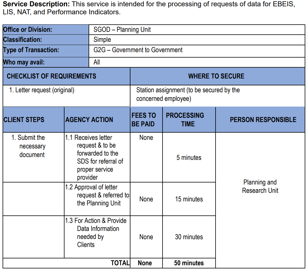 REQUEST FOR DATA FOR EBEIS/LIS/NAT AND PERFORMANCE INDICATORS ...